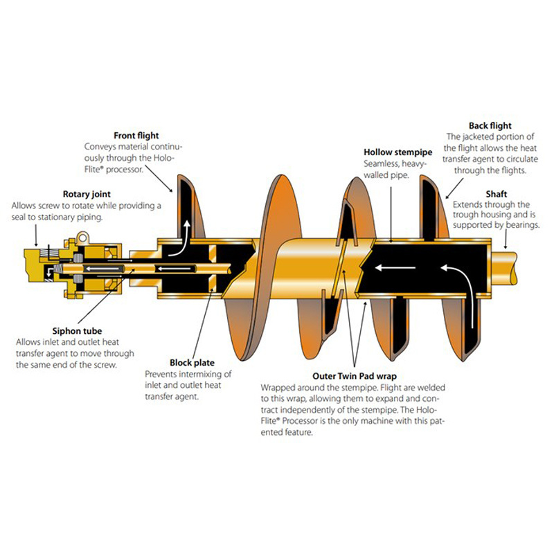 OEM Custom Thermal Processing Heater Screw Drying Auger Hollow Flight Heating Screw Conveyor