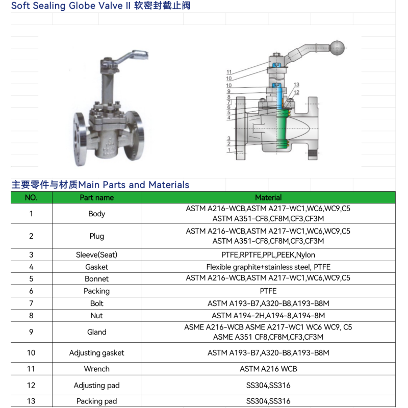 Stainless Steel/WCB Angle Pattern Globe Valve Flanged High Pressure Corrosion Resistant Manual Globe Valve for Chemical Industry