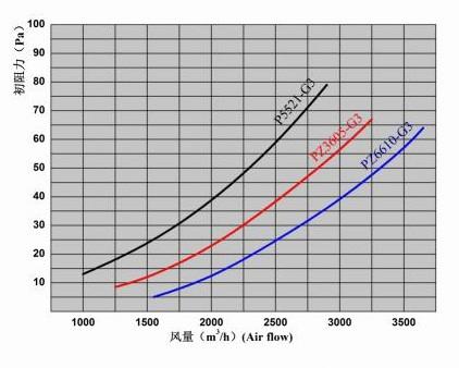 Primary Effect Full Metal Mesh Air Filter
