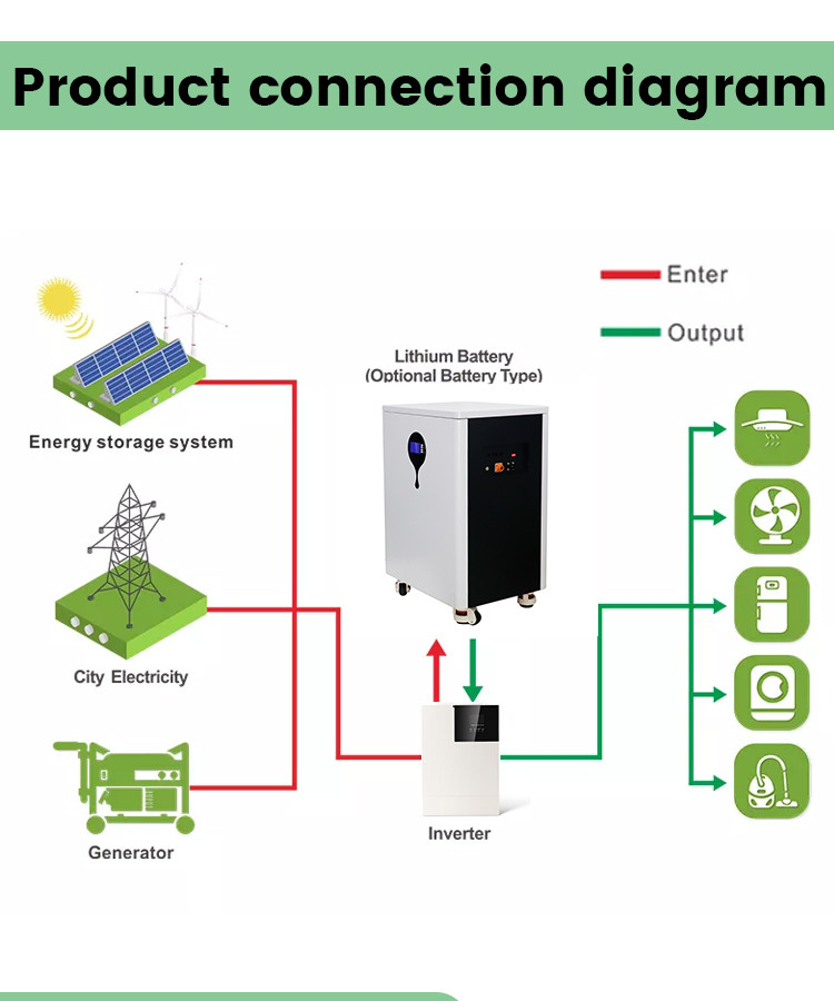 10KW Discharge 51.2V 300AH Battery 15kwh lithium iron phosphate 48V Solar Battery