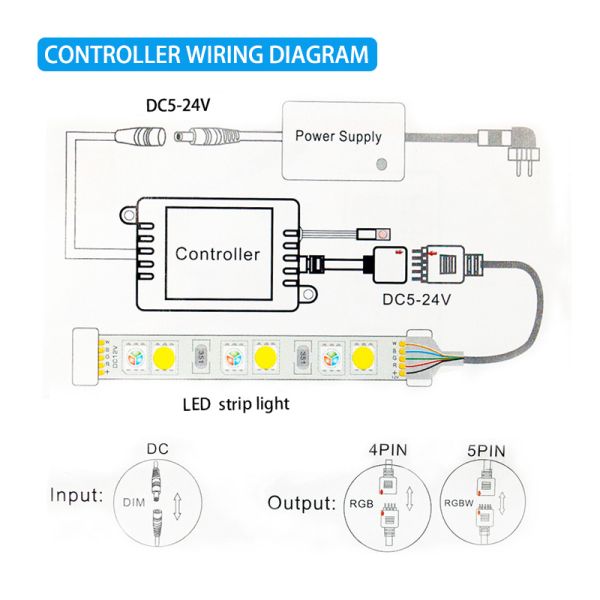 24 Key Intelligent LED Strip Smart Controller For Smart Home Control