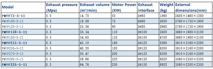 Efficient and energy-saving screw air compressor that reduces operating costs
