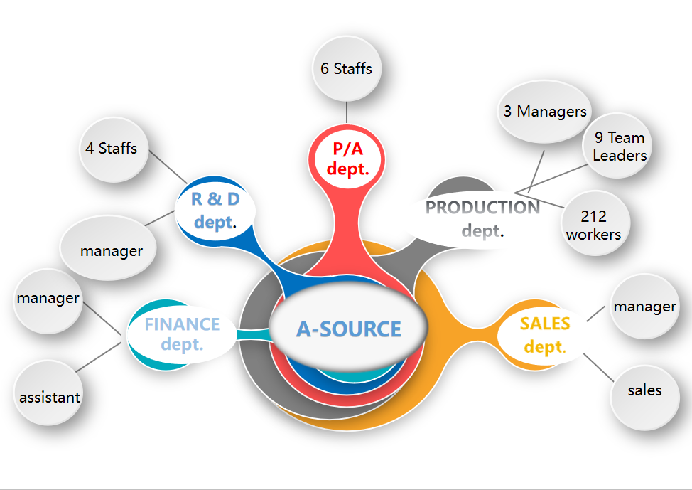 China HONGKONG A-SOURCE INDUSTRY CO,.LIMITED company profile 1