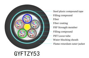 Wholesale 12 Core Direct Buried Fiber Optic Cable from china suppliers