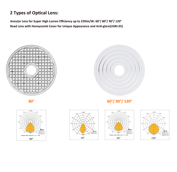 5-Year Warranty IP65 Rated 0-10V Dimmable UFO LED High Bay Light for Industrial Lighting