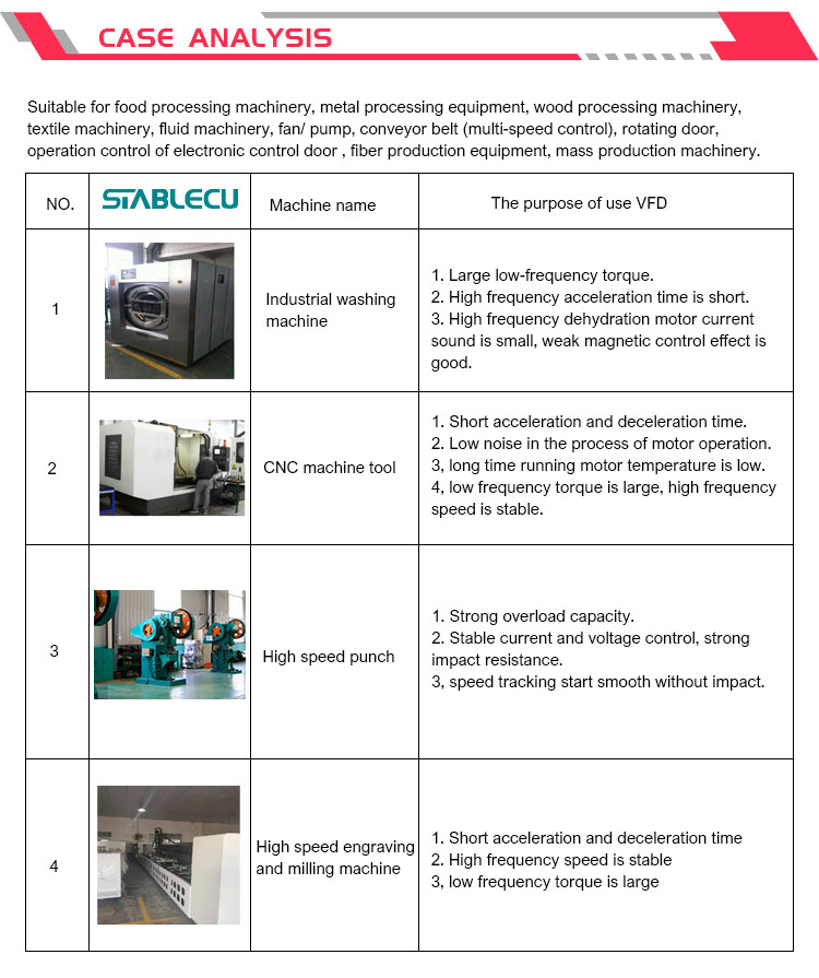 40HP 30KW VFD AC Frequency Inverter 60HZ To 50HZ