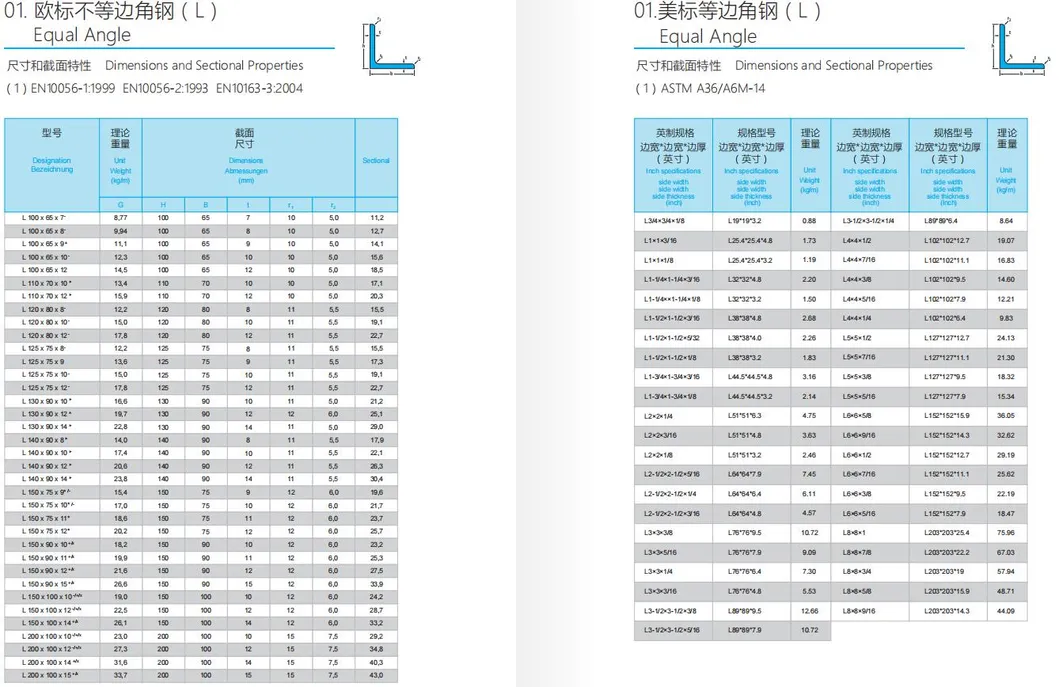 Advantage Structural Steel Angel Iron Q235B A36 Hot Rolled L Profile Equal Unequal Steel Angle Bar Carbon/Mild Steel Galvanized Ms Angle Steel with Bottom Price