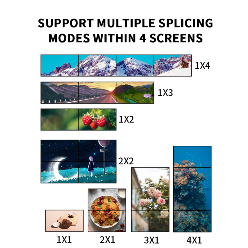 4K60 HDMI 2.0 Video Wall Controller with Rack Mount for Multi-Screen Digital Signage