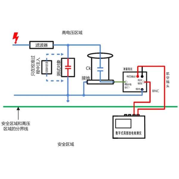 Digital Partial Discharge Detector with 4 Channel Measurement, IEC 60270 Compliance, and High Sensitivity
