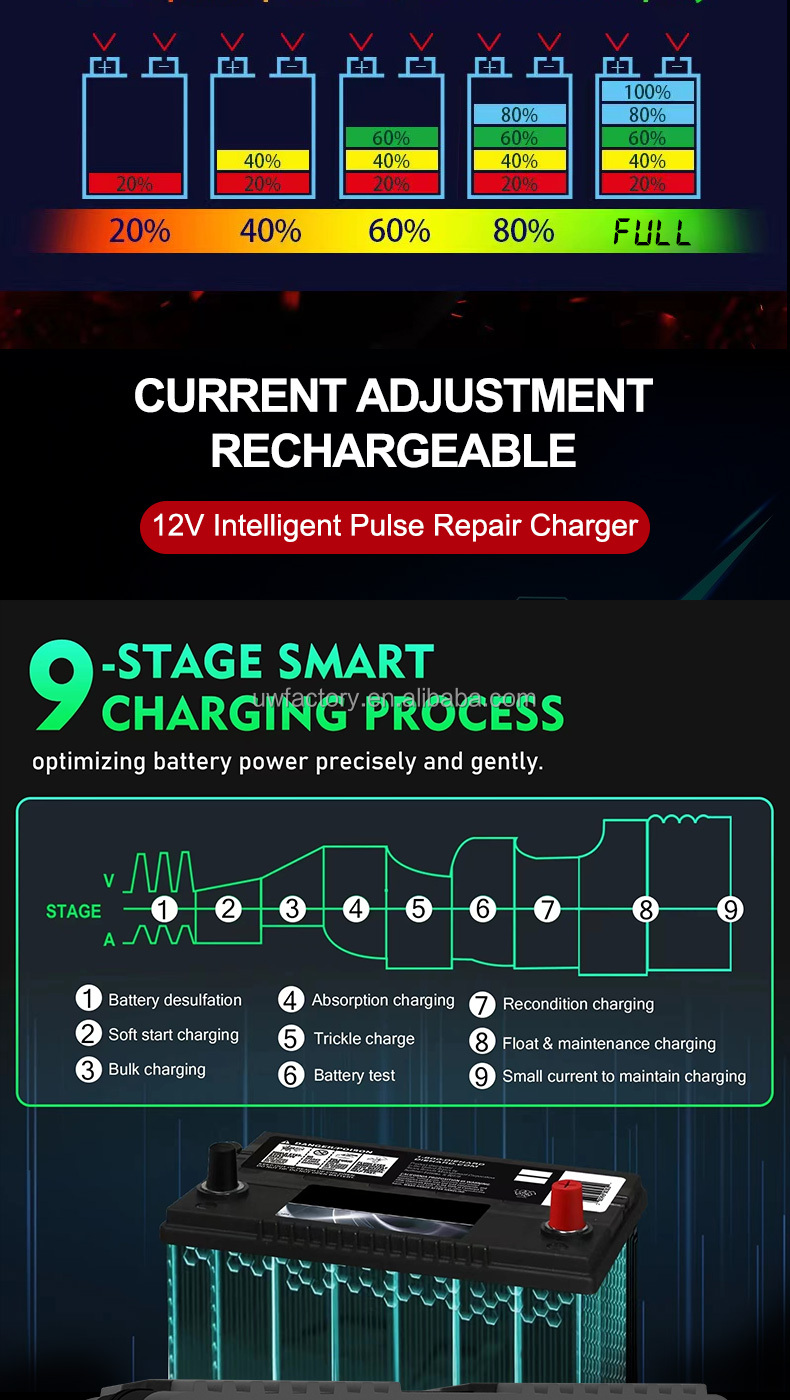 12V12A 24V6A Smart Car Battery Charger with Current Protection Connector and SCP Function