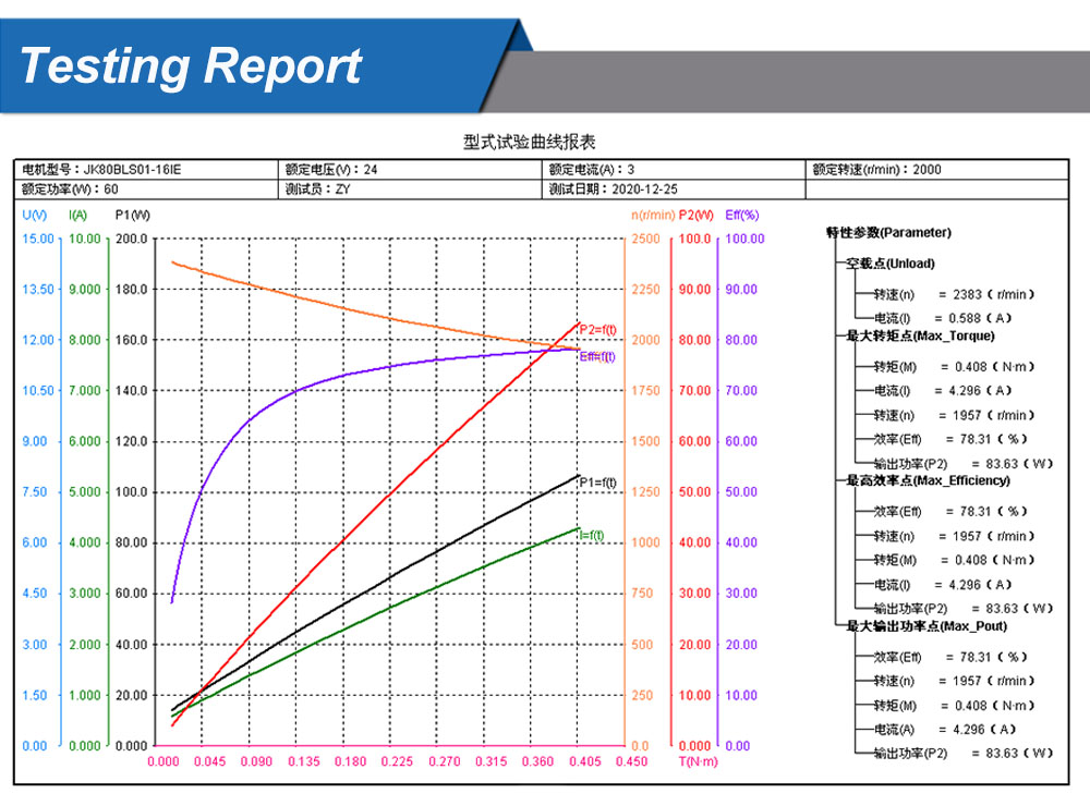 80mm 2500rpm 60w 24v Bldc Motor For Electrical Fans