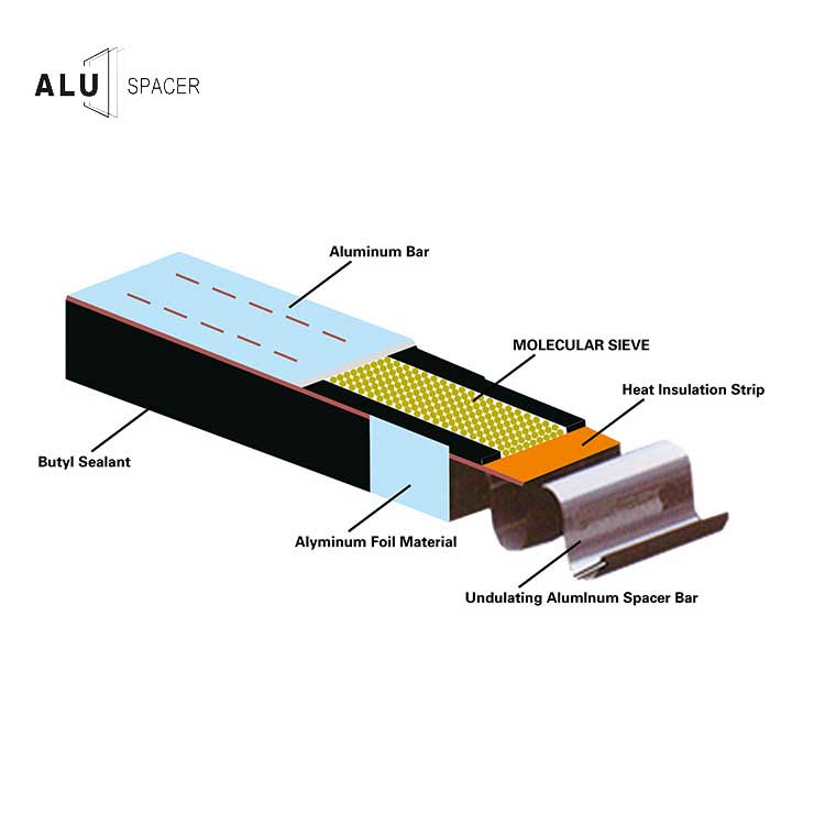 2022 AGM insulating glass unit warm edge sealing spacers flexible butyl spacer Swigle panaspacer for double glazed glass
