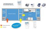 Vehicle Mounted PCR Clean Room / Single Cabin Mobile Clean Room Trailer