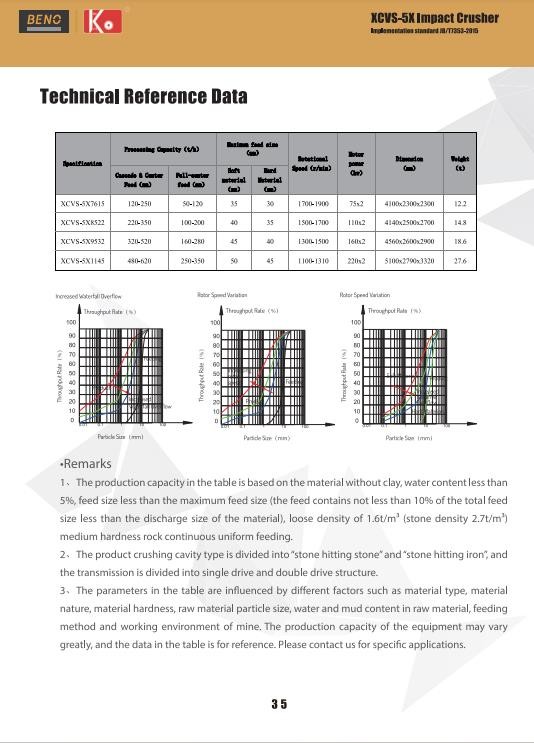 Efficient Vertical Shaft Impact Crusher 220*2kw Power