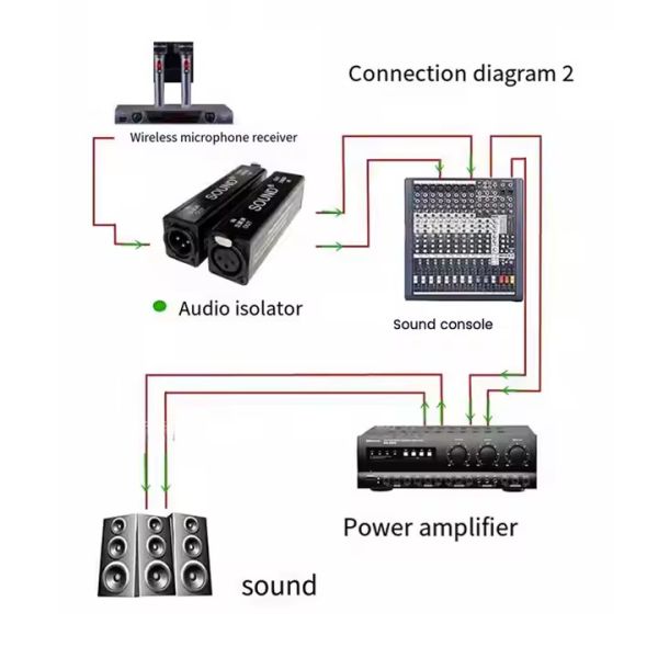 Single-Channel XLR Audio Ground Loop Noise Isolator For Hum Eliminator Passive