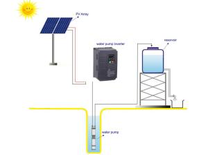 Wholesale 18.5KW Solar Agricultural Water Pumping System For Fountain from china suppliers