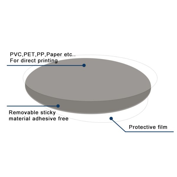 Custom Removable Adhesive Sheets I-MAGNET Printable Removable Material