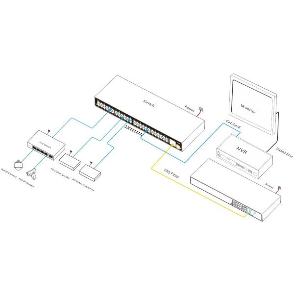 52-Port 10G Uplink Managed Industrial Ethernet Switch With L2+ Network Management