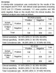 COVID 19 Antigen Rapid Test Device Saliva Antigen Saliva Home Test Kit