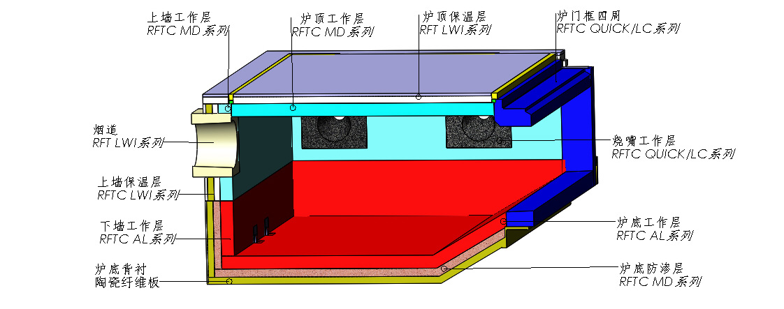 48% Al2O3 Content Gray Mullite Insulating Castable for Insulating Heating Furnace Lining