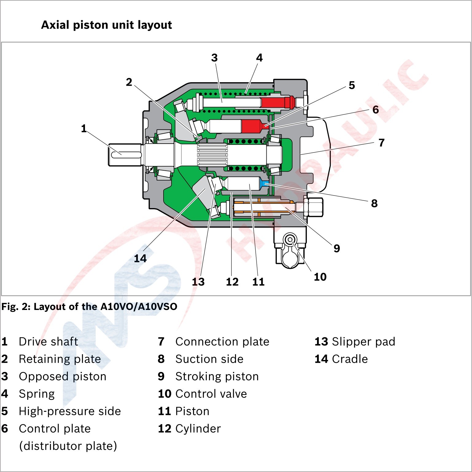 Medium Pressure Axial Piston Variable Pump V Type Hydraulic Open Circuit Pump