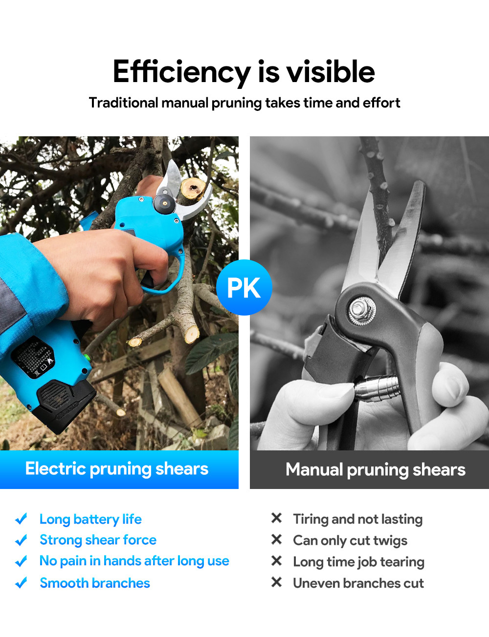 Swansoft Finger Protection Secateurs Battery Operated Scissor 25mm Battery Powered Orchard Pruner With High Quality