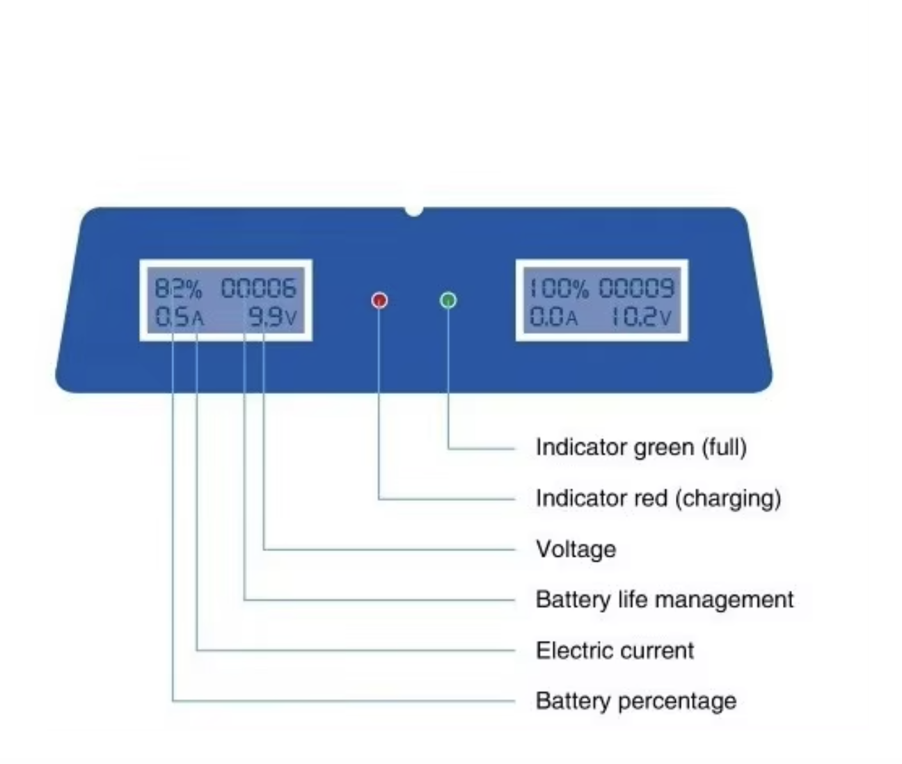 Orthopedic Surgical Drill Set components