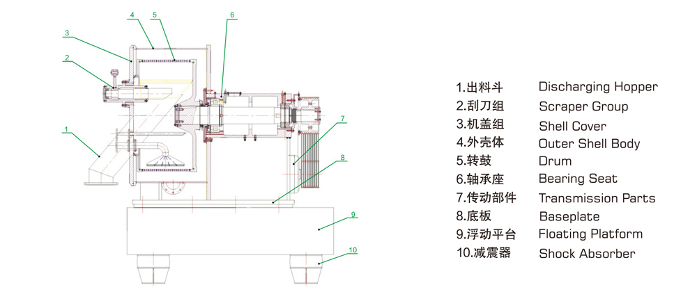 GMP Pharmaceutical Automatic Horizontal Scraper Separator Centrifuge