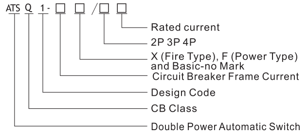 New Type 63A 2P/3P/4P Dual/Double Power Automatic Transfer Switch