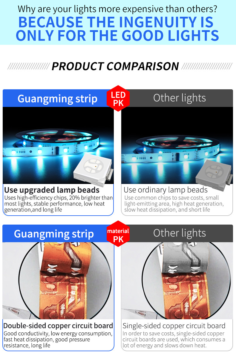14x26mm IP20 6W SMD 5050 LED Strip Light For Decoration