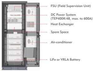 Wholesale 600A LED Server Rack Cabinet With Heat Exchanger LionRock ODM from china suppliers