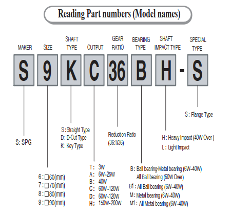 LEAD Automatic Tabber Stringer Machine Parts Reducer S9KB40B1H