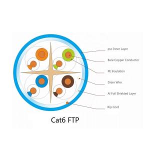 Wholesale High Frequency CAT6 Lan Cable Four Pairs CCA/CU Conductor 0.56mm-0.58mm from china suppliers