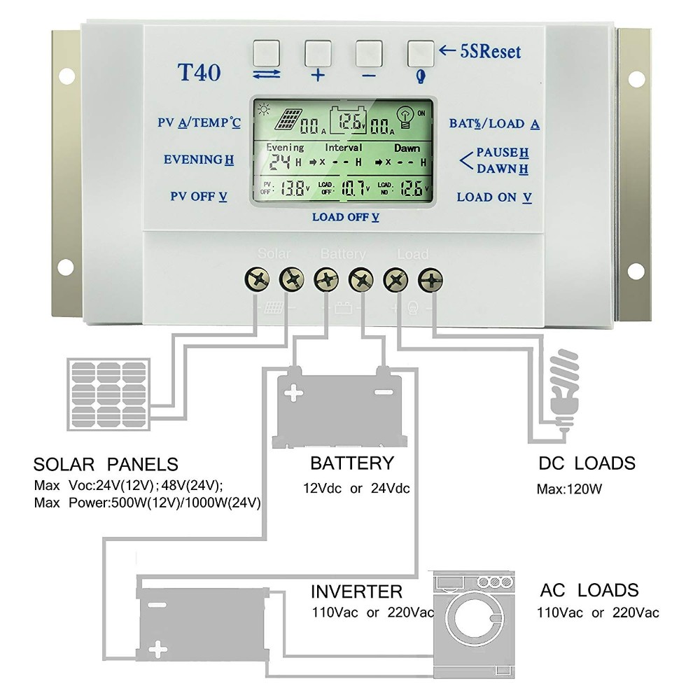 12V 24V MPPT Battery Charge Controller For Customized Battery Charging CE Certified