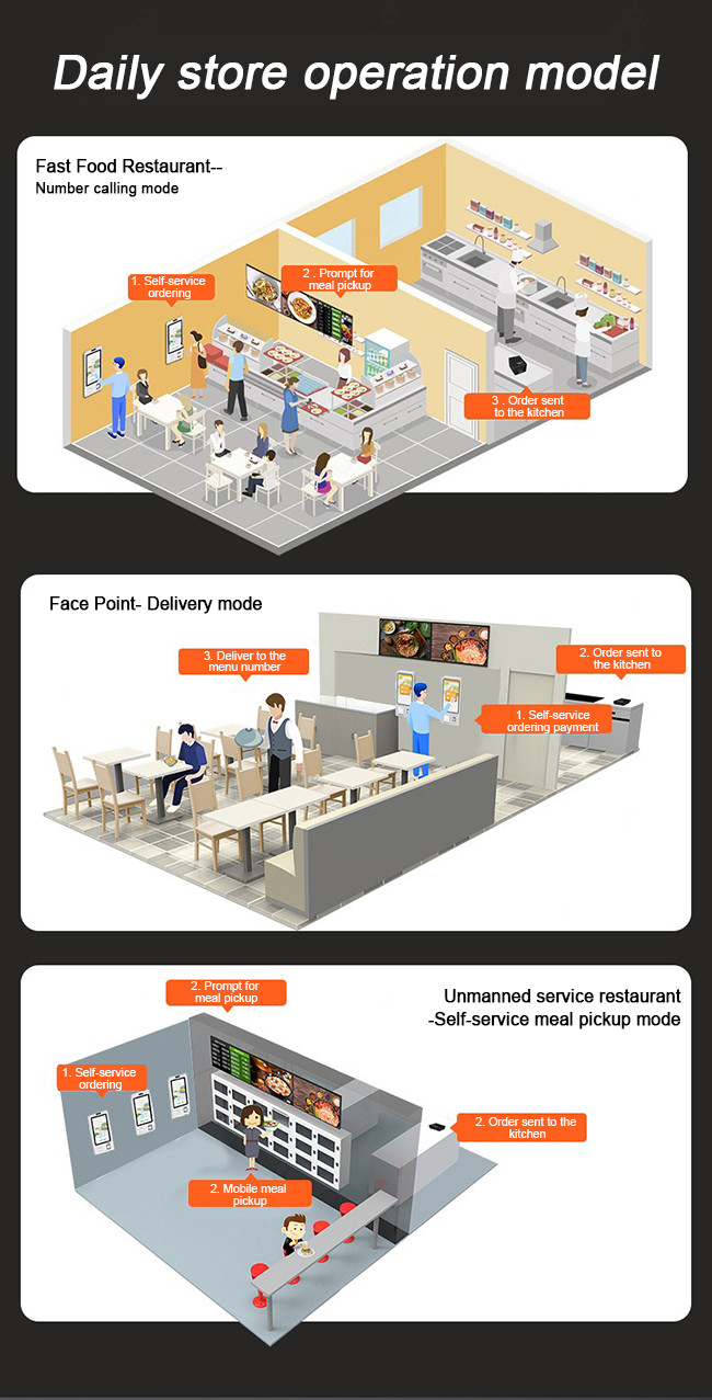 Compact Self-Ordering Kiosk with Integrated Thermal Label Printing